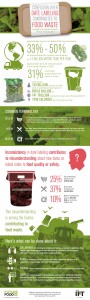 Food Waste: Infographic